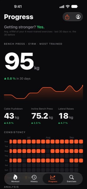 Progress: Getting stronger?